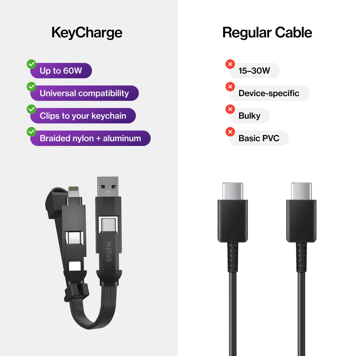 KeyCharge | Universal Fast Charging Cable - Image 8