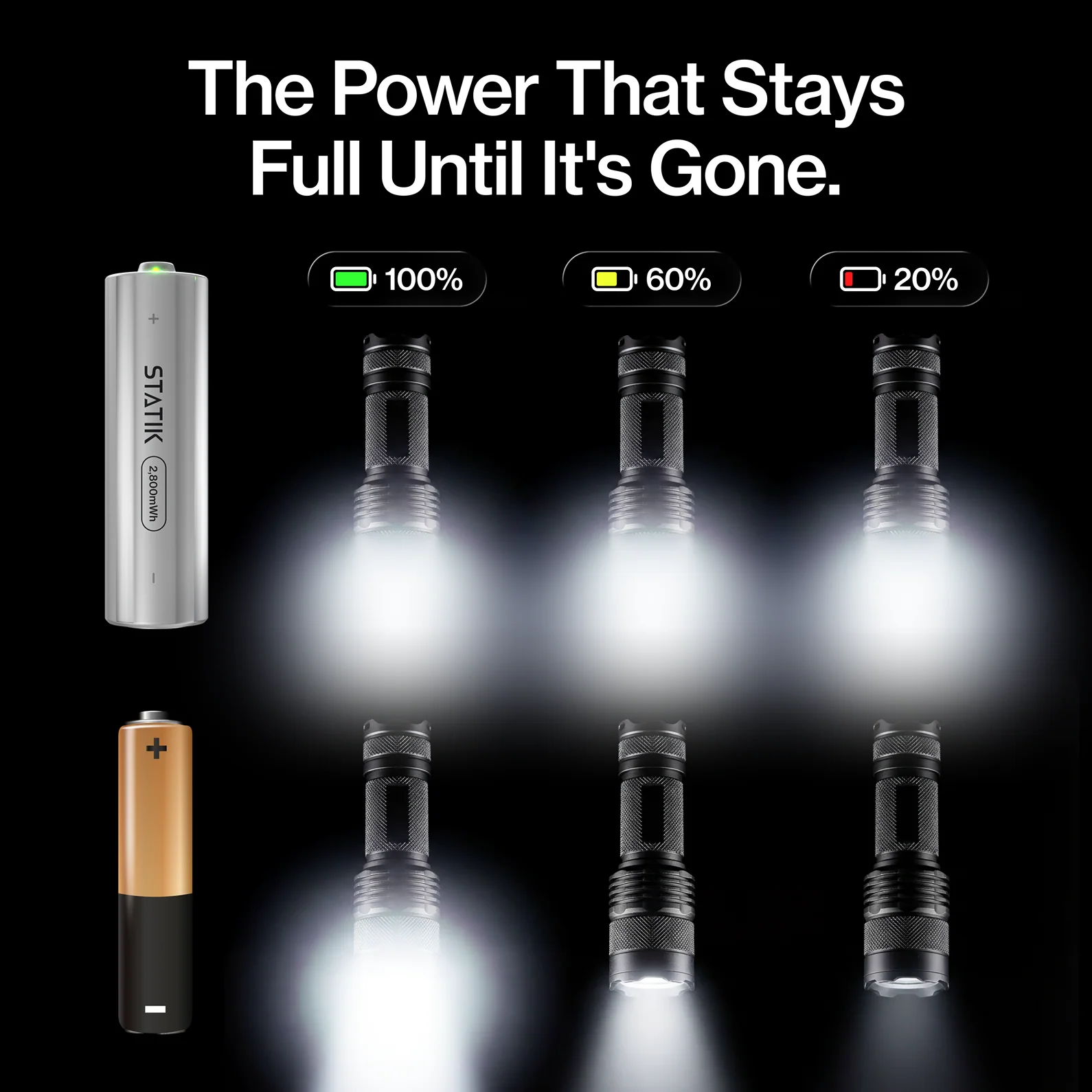 Rechargeable AA Batteries |  4 Pack | USB-C Rechargeable - Image 7