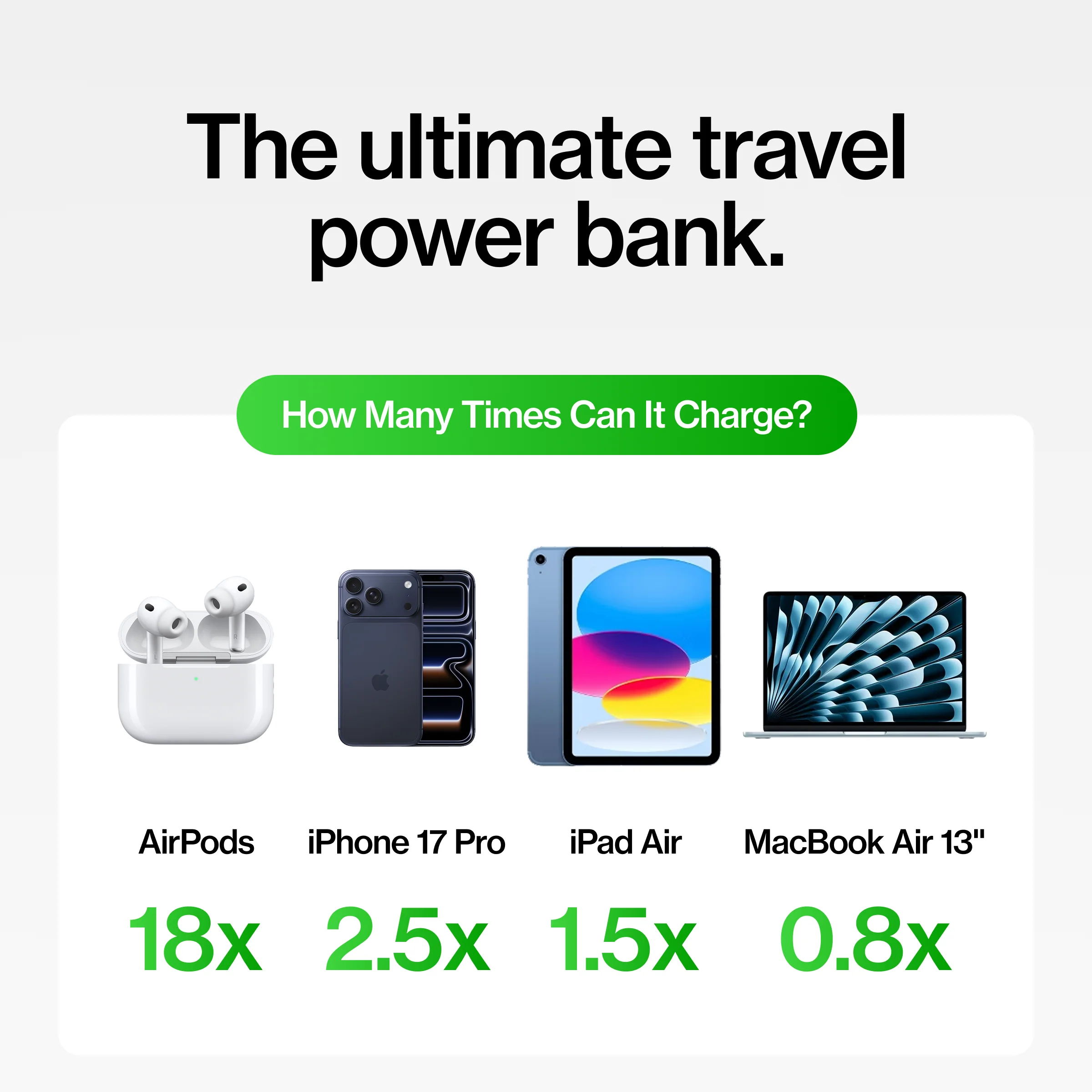 SmartCharge Pro | 15,000 mAh PowerBank and Charger - Image 17