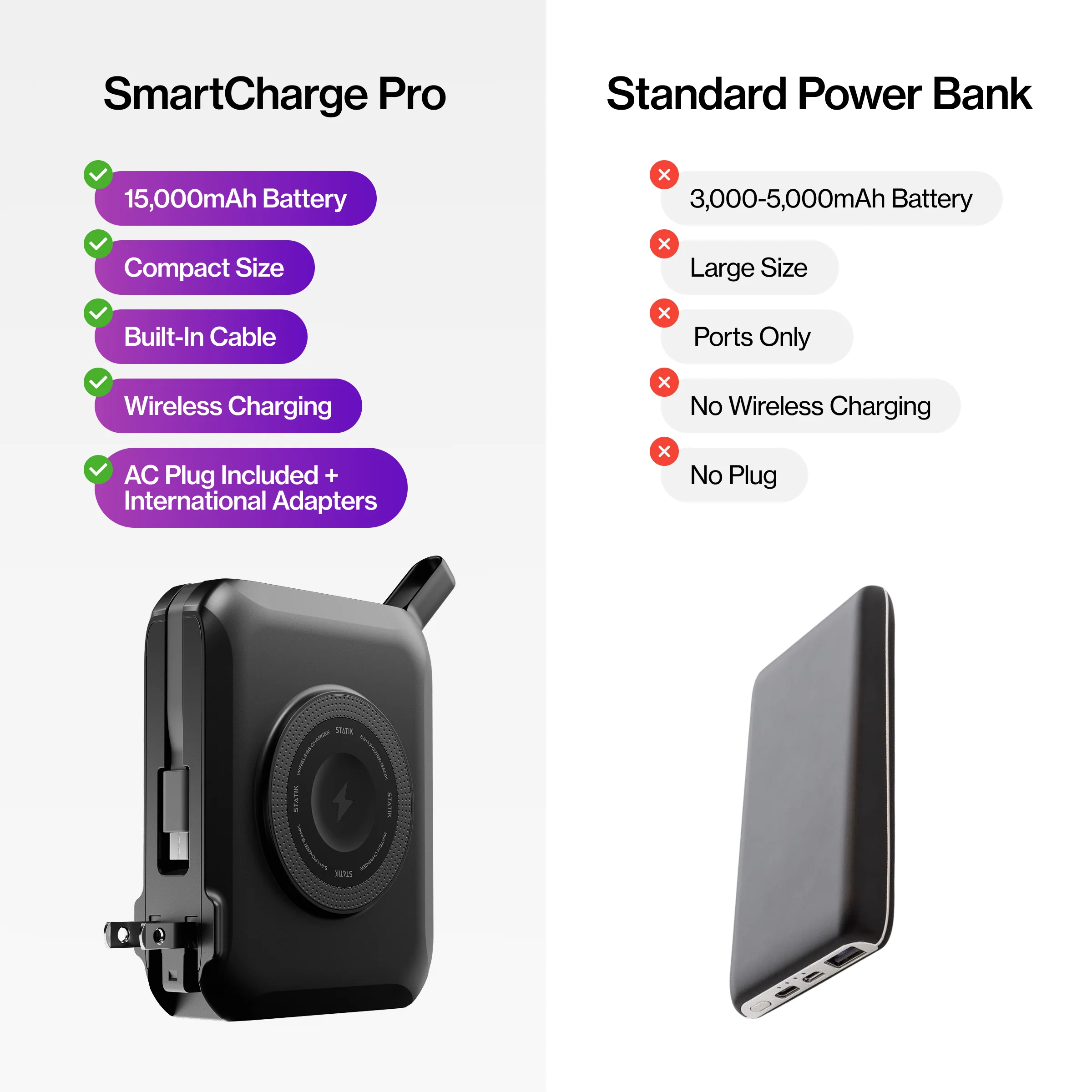 SmartCharge Pro | 15,000 mAh PowerBank and Charger - Image 19